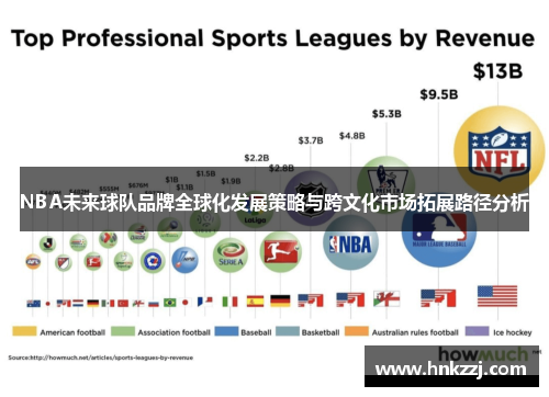 NBA未来球队品牌全球化发展策略与跨文化市场拓展路径分析