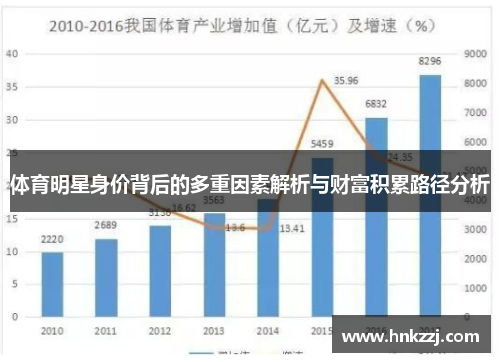 体育明星身价背后的多重因素解析与财富积累路径分析