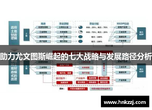 助力尤文图斯崛起的七大战略与发展路径分析