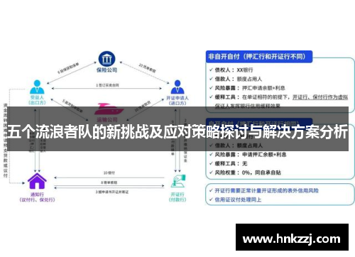 五个流浪者队的新挑战及应对策略探讨与解决方案分析