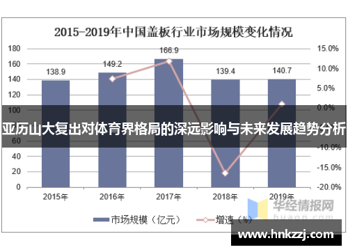 亚历山大复出对体育界格局的深远影响与未来发展趋势分析