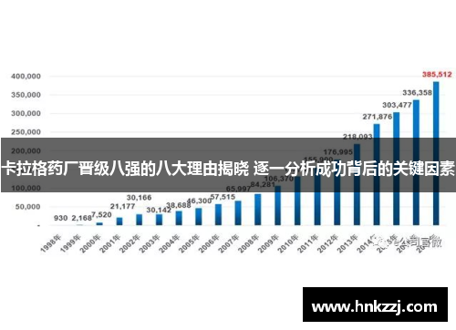 卡拉格药厂晋级八强的八大理由揭晓 逐一分析成功背后的关键因素