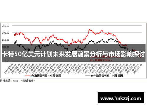 卡特50亿美元计划未来发展前景分析与市场影响探讨