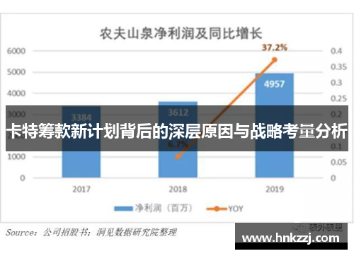 卡特筹款新计划背后的深层原因与战略考量分析