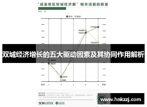 双城经济增长的五大驱动因素及其协同作用解析