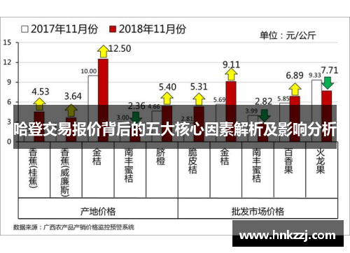 哈登交易报价背后的五大核心因素解析及影响分析