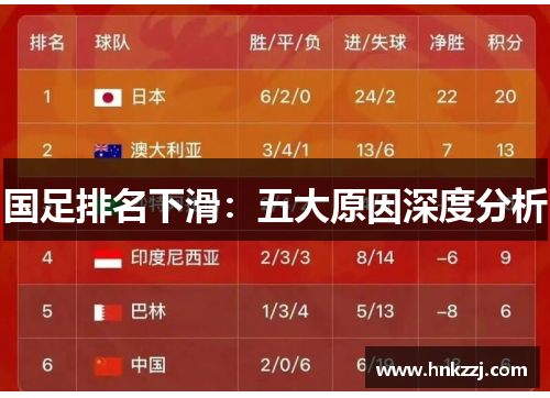 国足排名下滑：五大原因深度分析