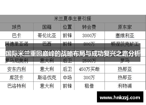 国际米兰重回巅峰的战略布局与成功复兴之路分析