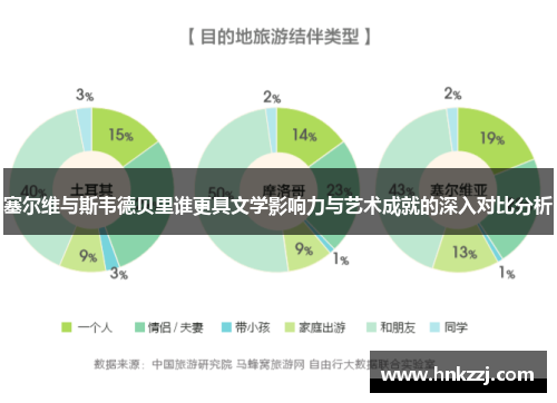 塞尔维与斯韦德贝里谁更具文学影响力与艺术成就的深入对比分析