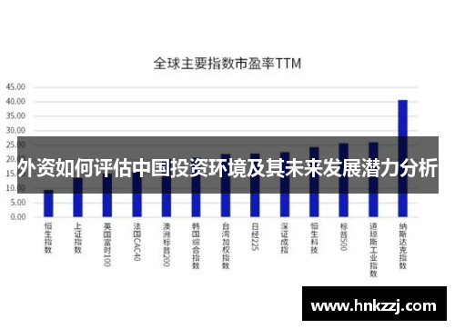 外资如何评估中国投资环境及其未来发展潜力分析