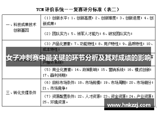 女子冲刺赛中最关键的环节分析及其对成绩的影响