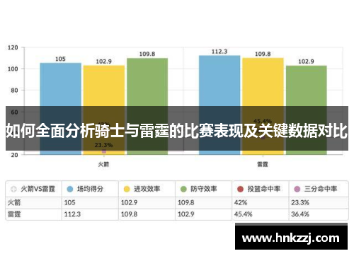 如何全面分析骑士与雷霆的比赛表现及关键数据对比