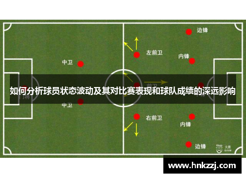 如何分析球员状态波动及其对比赛表现和球队成绩的深远影响