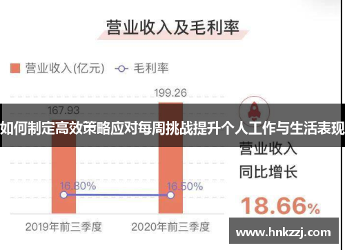 如何制定高效策略应对每周挑战提升个人工作与生活表现