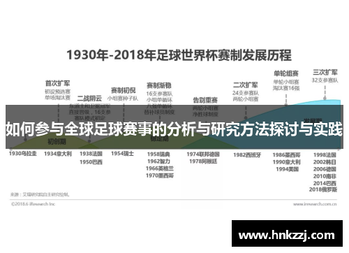如何参与全球足球赛事的分析与研究方法探讨与实践