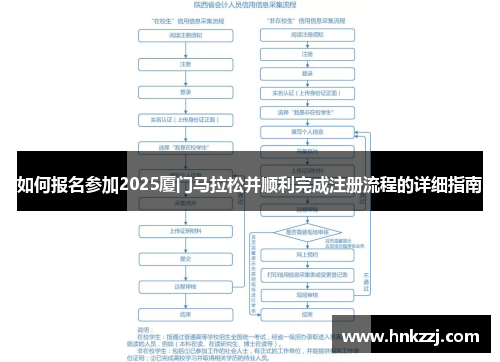 如何报名参加2025厦门马拉松并顺利完成注册流程的详细指南
