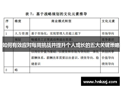 如何有效应对每周挑战并提升个人成长的五大关键策略