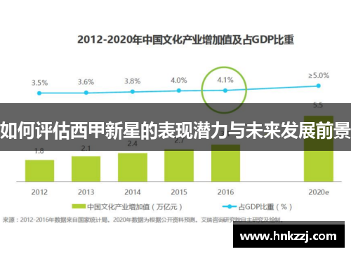 如何评估西甲新星的表现潜力与未来发展前景
