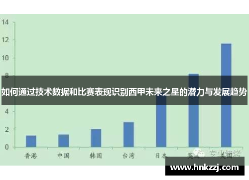 如何通过技术数据和比赛表现识别西甲未来之星的潜力与发展趋势