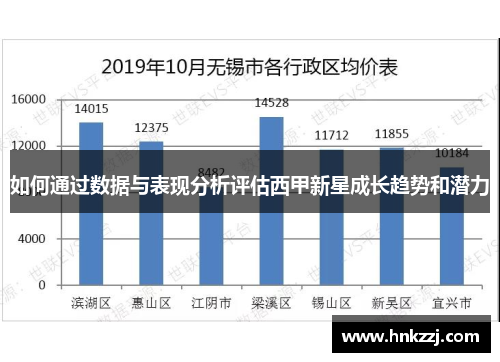 如何通过数据与表现分析评估西甲新星成长趋势和潜力