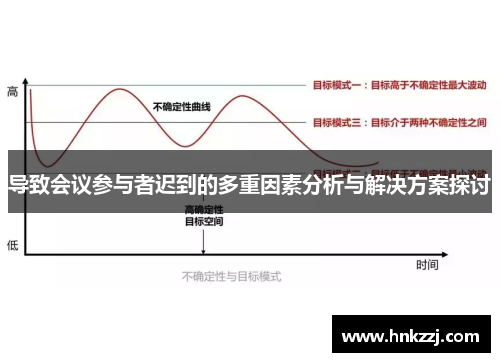 导致会议参与者迟到的多重因素分析与解决方案探讨