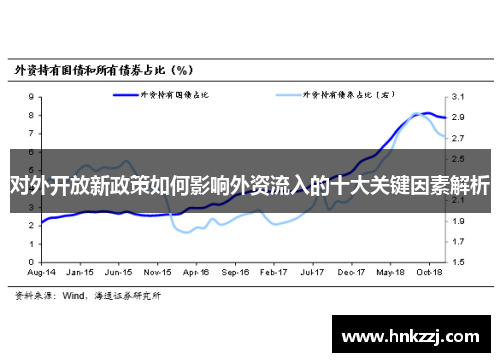对外开放新政策如何影响外资流入的十大关键因素解析 对外开放新政策如何影响外资流入的十大关键因素解析