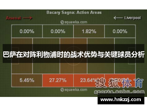 巴萨在对阵利物浦时的战术优势与关键球员分析